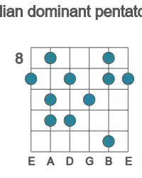 Guitar scale for lydian dominant pentatonic in position 8